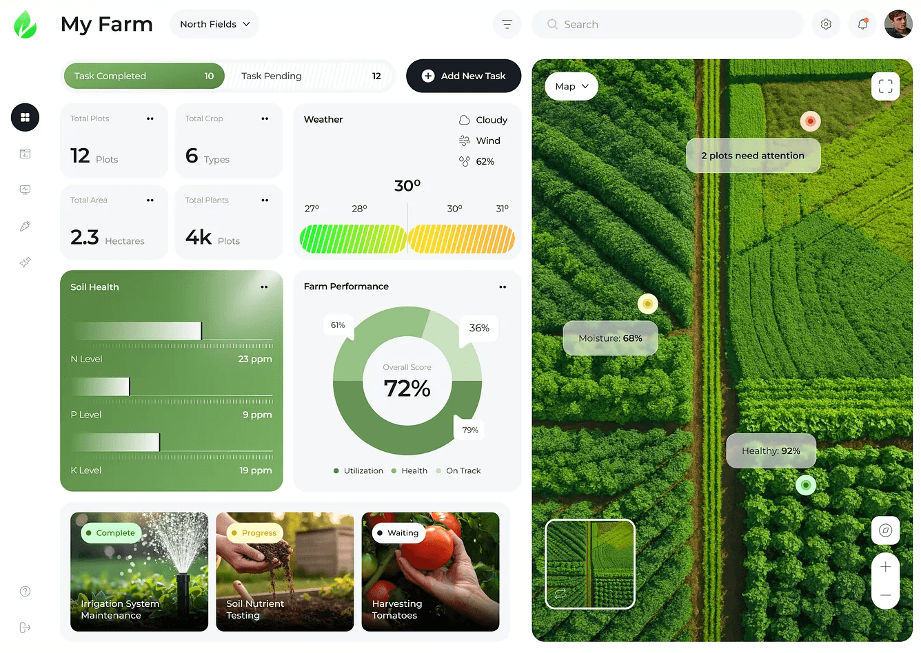EcoSense IoT Platform